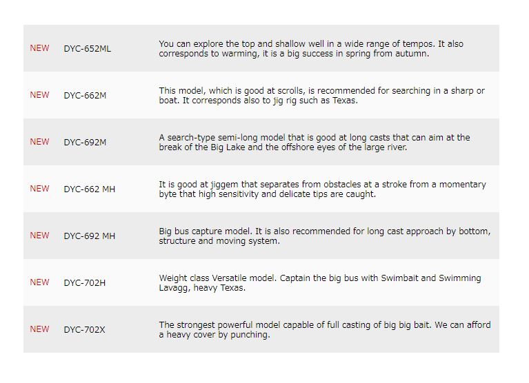 Major Craft Days Series Baitcast Rod DYC 702X (0358)