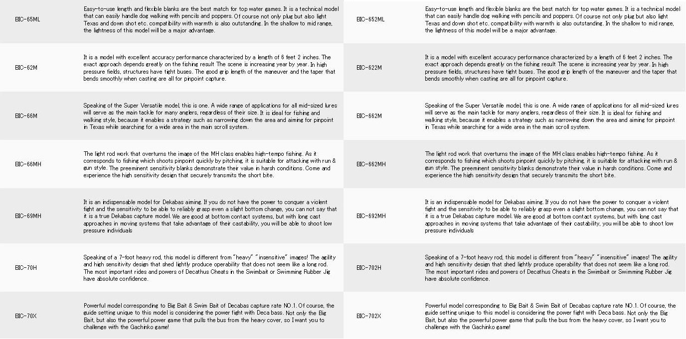 Major Craft Benkei Series Baitcast Rod BIC 62 M (7810)