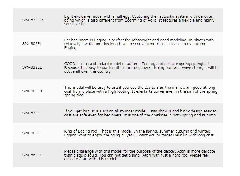 Major Craft Solpara Series Spinning Rod SPX 802 EL (1606)