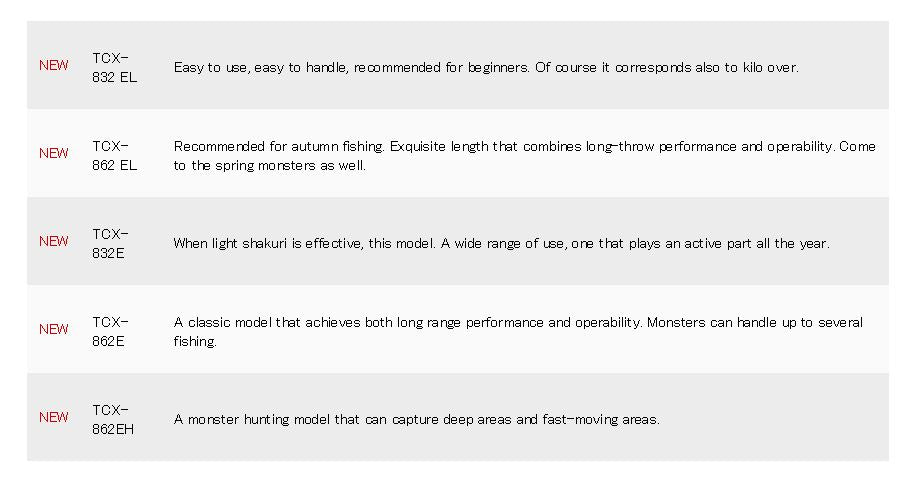Major Craft Triple Cross Series Spinning Rod TCX 862 E (0210)