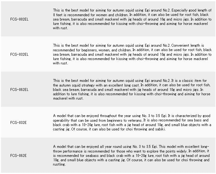 Major Craft First Cast Series Spinning Rod FCS 832 E (8824)