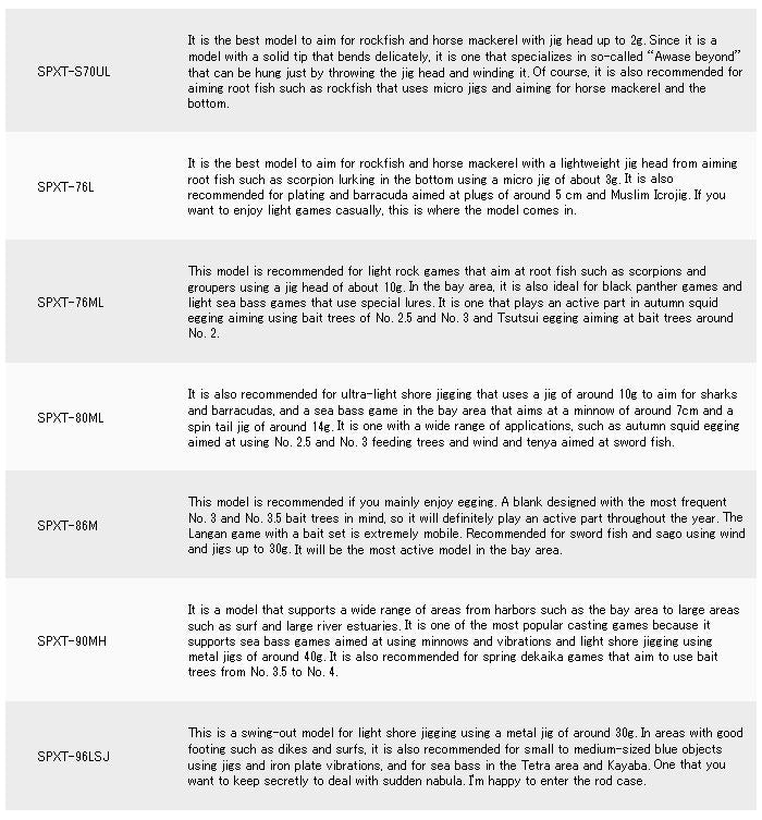 Major Craft Solpara Series Spinning Rod SPXT 76 ML Telescopic (2030)