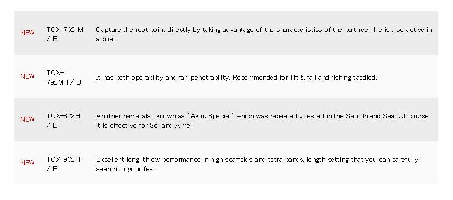 Major Craft Triple Cross Series Baitcast Rod TCX 792 MH/B (0883)