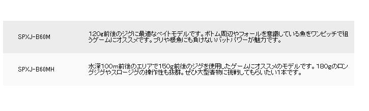 Major Craft Solpara Series Baitcast Rod SPXJ B60 MH (2160)