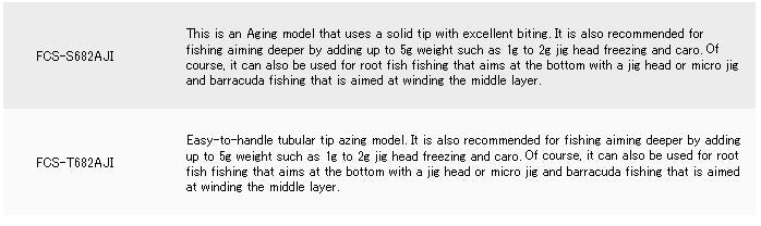 Major Craft First Cast Series Spinning Rod FCS T682 AJI (8763)