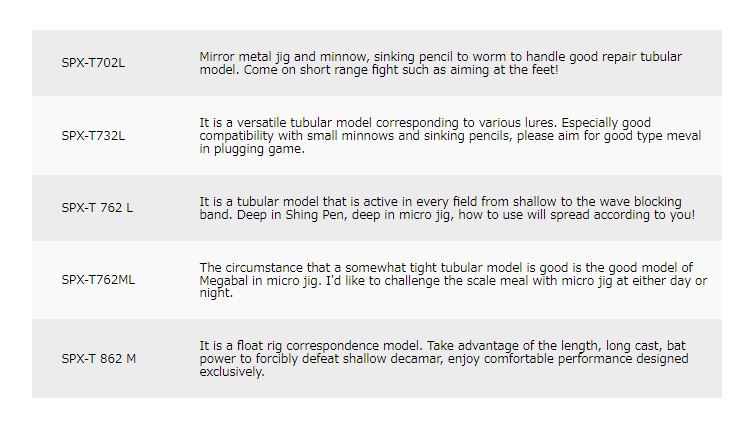 Major Craft Solpara Series Spinning Rod SPX T732 L (1866)