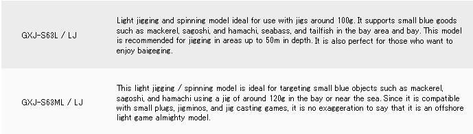 Major Craft Giant Killing Series Spinning Rod GXJ S63ML/LJ (0363)