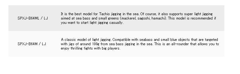 Major Craft Solpara Series Baitcast Rod SPXJ B64 M LJ (2245)