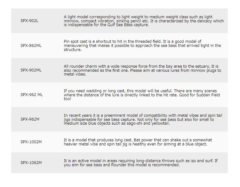 Major Craft Solpara Series Spinning Rod SPX 1062 M (1378)