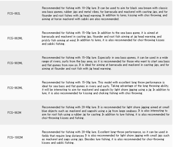 Major Craft First Cast Series Spinning Rod FCS 962 ML (8701)