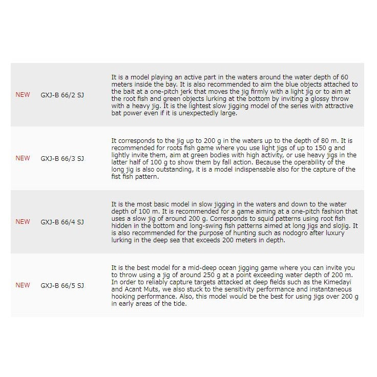 Major Craft Giant Killing Series Baitcast Rod GXJ B66/2 SJ (0189)