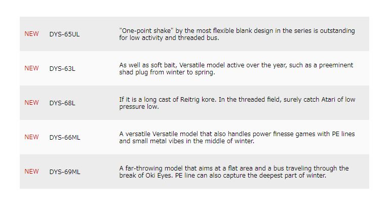 Major Craft Days Series Spinning Rod DYS 65UL (0167)