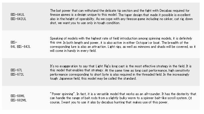 Major Craft Benkei Series Spinning Rod BIS 64 L (7957)