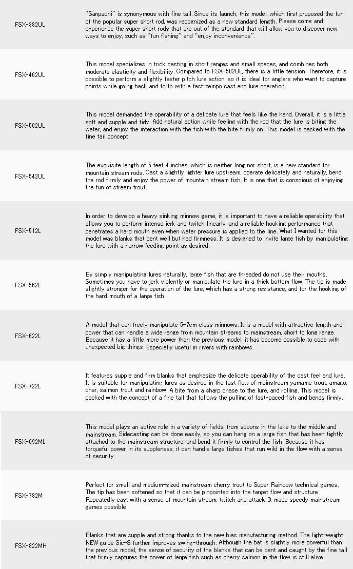 Major Craft Fine Tail Series Spinning Rod FSX 382 UL (1701)