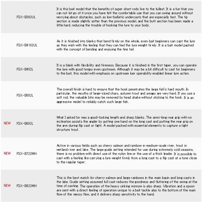 Major Craft Fine Tail Series Baitcast Rod FSX B452 L (1862)