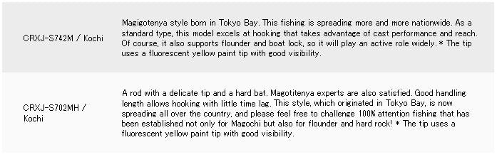 Major Craft Crostage Series Spinning Rod CRXJ S742M Kochi (3836)