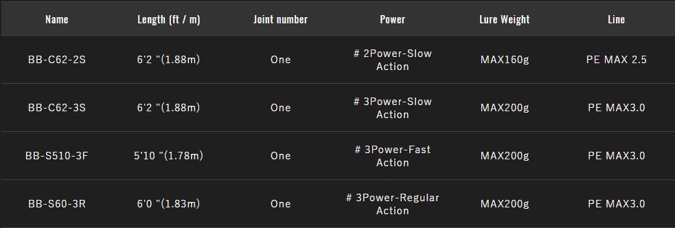 Jackall Rod Baitcast Bambluz BB-C62-3S (6239)