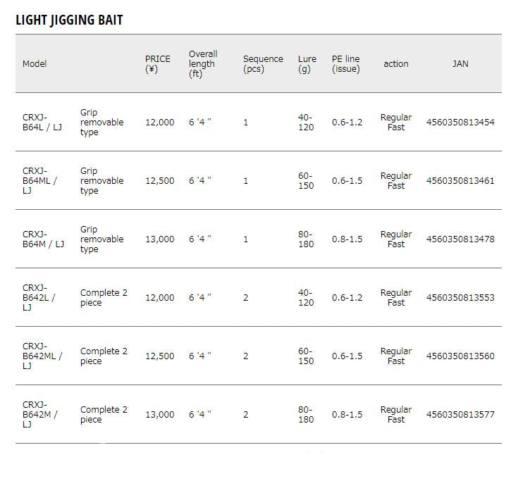 Major Craft Crostage Series Baitcast Rod CRXJ B64M/LJ (3478)