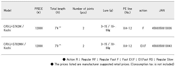 Major Craft Crostage Series Spinning Rod CRXJ S742M Kochi (3836)