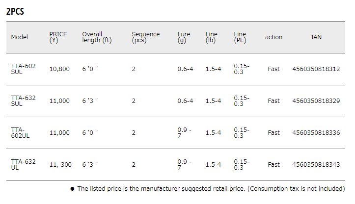 Major Craft Troutino Series Spinning Rod TTA 602 SUL (8312)