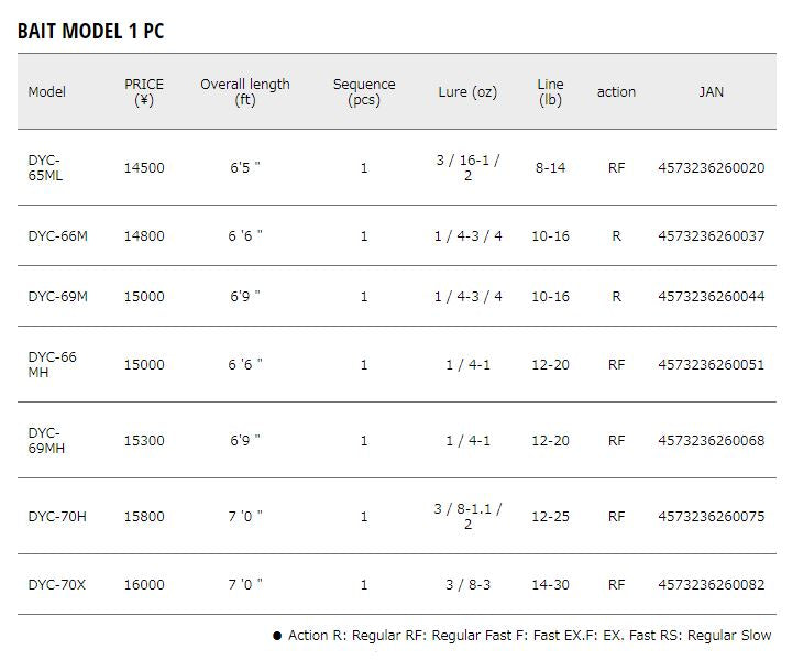 Major Craft Days Series Baitcast Rod DYC 70X (0082)