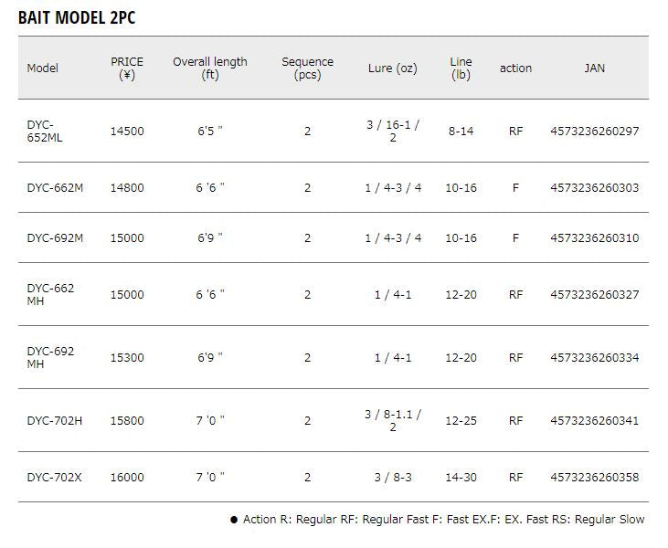 Major Craft Days Series Baitcast Rod DYC 692M (0310)