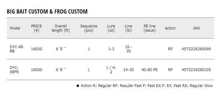 Major Craft Days Series Baitcast Rod DYC 68FR (0105)