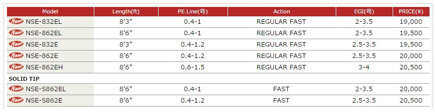 Sale Major Craft N One Series Spinning Rod NSE 862 E (9081)