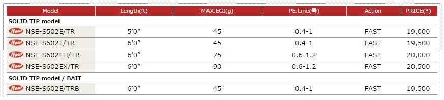 Sale Major Craft N One Series Spinning Rod NSE S602 E/TR (8954)