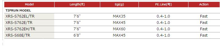 Sale Major Craft X-Ride Series Spinning Rod XRS S68 E/TR (4908)