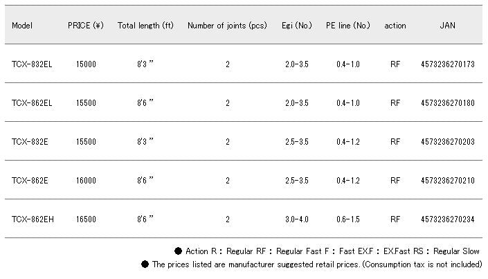 Major Craft Triple Cross Series Spinning Rod TCX 832 E (0203)