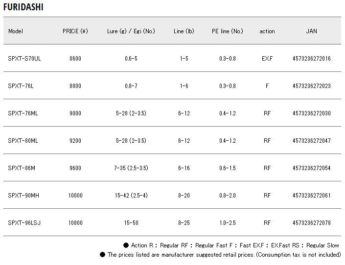 Major Craft Solpara Series Spinning Rod SPXT 76 ML Telescopic (2030)
