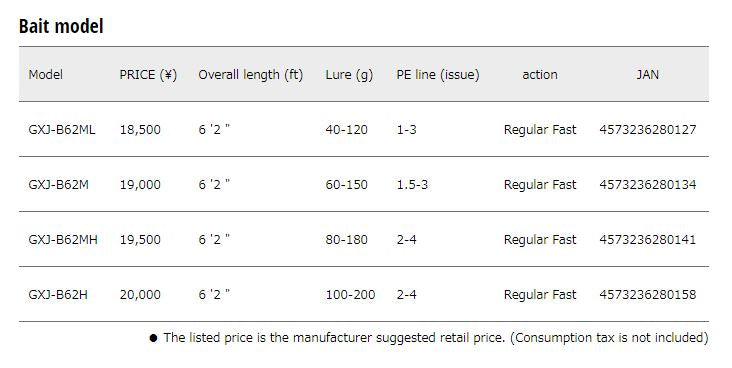 Major Craft Giant Killing Series Baitcast Rod GXJ B62 M (0134)