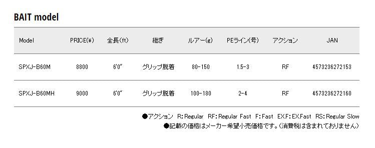 Major Craft Solpara Series Baitcast Rod SPXJ B60 MH (2160)