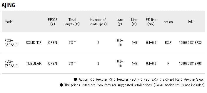 Major Craft First Cast Series Spinning Rod FCS T682 AJI (8763)