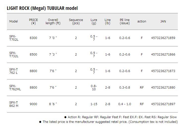 Major Craft Solpara Series Spinning Rod SPX T732 L (1866)