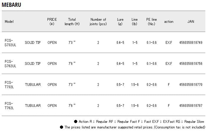 Major Craft First Cast Series Spinning Rod FCS T732 L (8770)