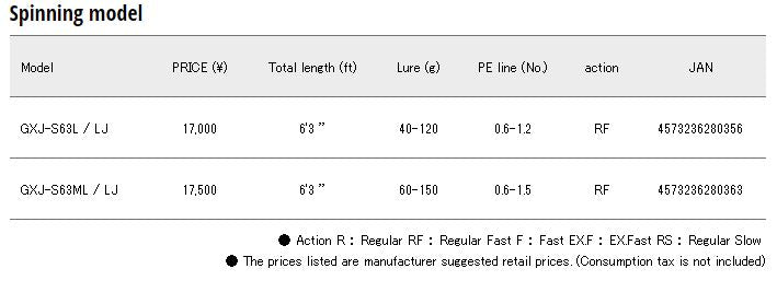 Major Craft Giant Killing Series Spinning Rod GXJ S63ML/LJ (0363)