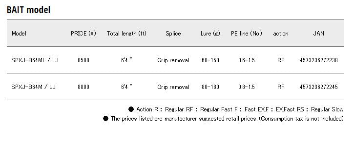 Major Craft Solpara Series Baitcast Rod SPXJ B64 M LJ (2245)