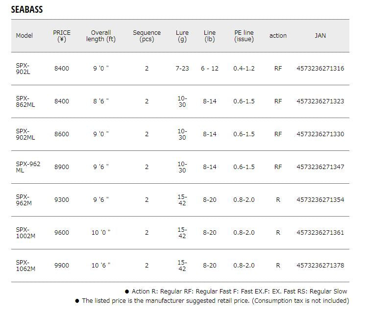 Major Craft Solpara Series Spinning Rod SPX 1062 M (1378)