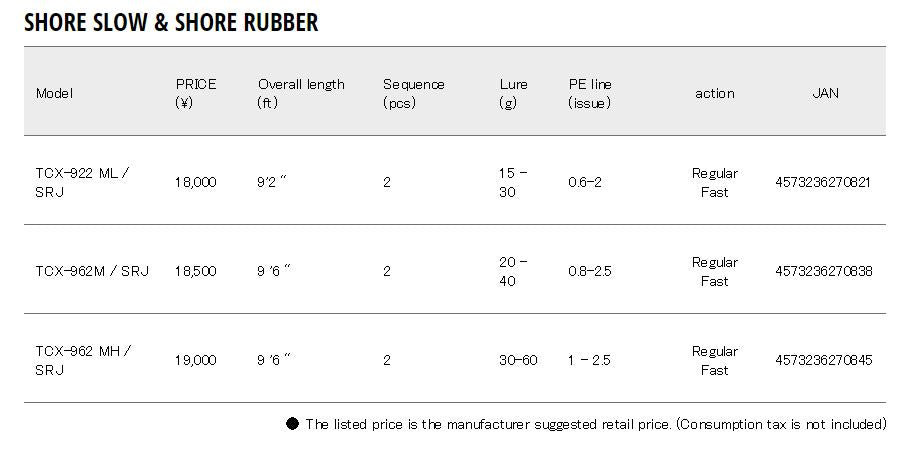 Major Craft Triple Cross Series Spinning Rod TCX 922 ML/SRJ (0821)