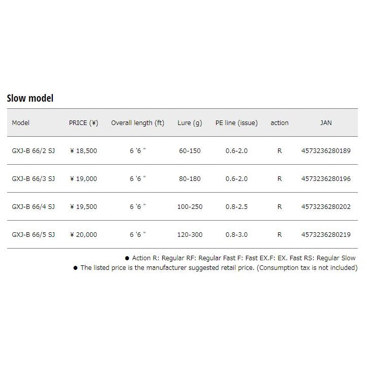 Major Craft Giant Killing Series Baitcast Rod GXJ B66/2 SJ (0189)