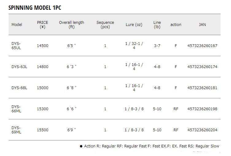 Major Craft Days Series Spinning Rod DYS 69ML (0204)