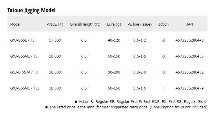 Major Craft Giant Killing Series Baitcast Rod GXJ B65 M/TJ (0462)