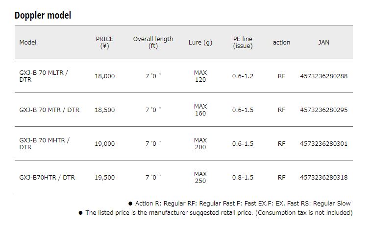 Sale Major Craft Giant Killing Series Baitcast Rod GXJ B70 MLTR/DTR (0288)