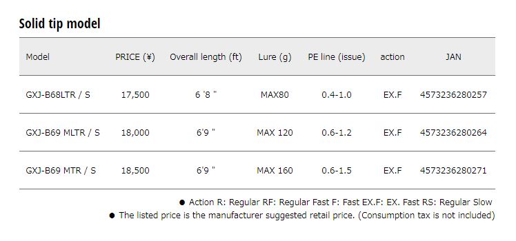 Sale Major Craft Giant Killing Series Baitcast Rod GXJ B68 LTR/S (0257)