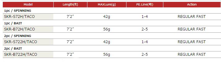 Sale Major Craft Sky Road Series Baitcast Rod SKR B722 H Taco (3130)