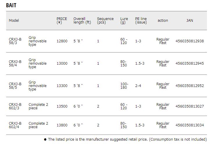 Major Craft Crostage Series Baitcast Rod CRXJ B602/4 (3034)