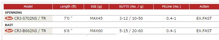 Sale Major Craft Crostage Series Spinning Rod CRJ S702 NS/TR (6711)