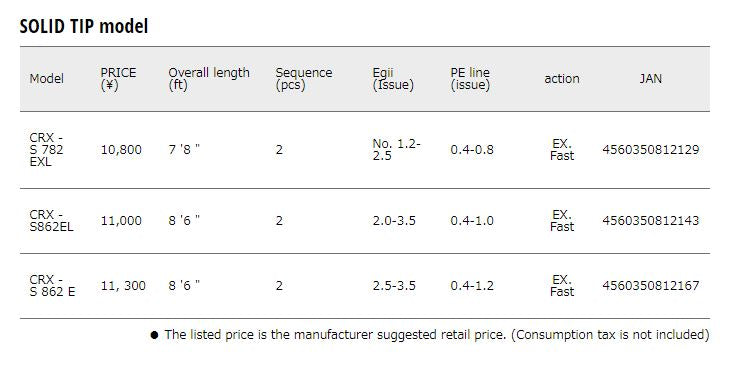 Sale Major Craft Crostage Series Spinning Rod CRX S862E (2167)